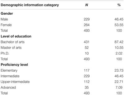 Chinese EFL Students’ Social-Emotional Competence, Grit, and Academic Engagement